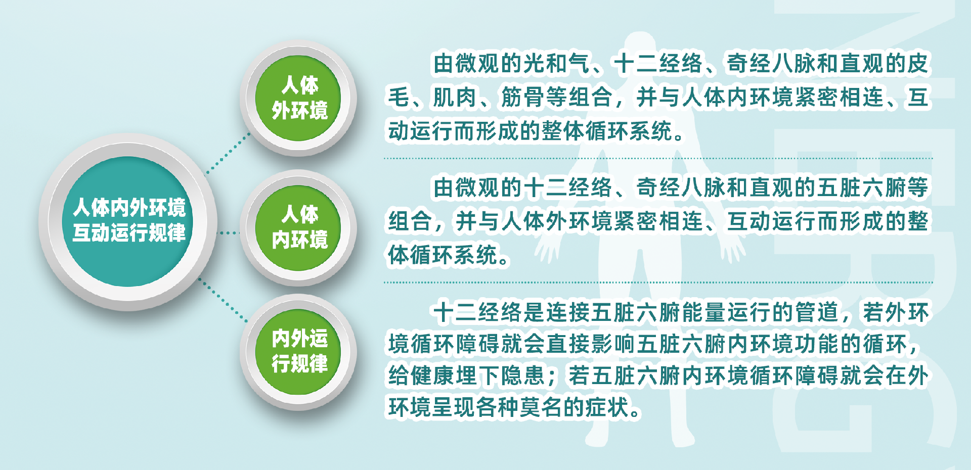 前瞻性的医学理念筑宾现代健康管理（80x200）新3.png