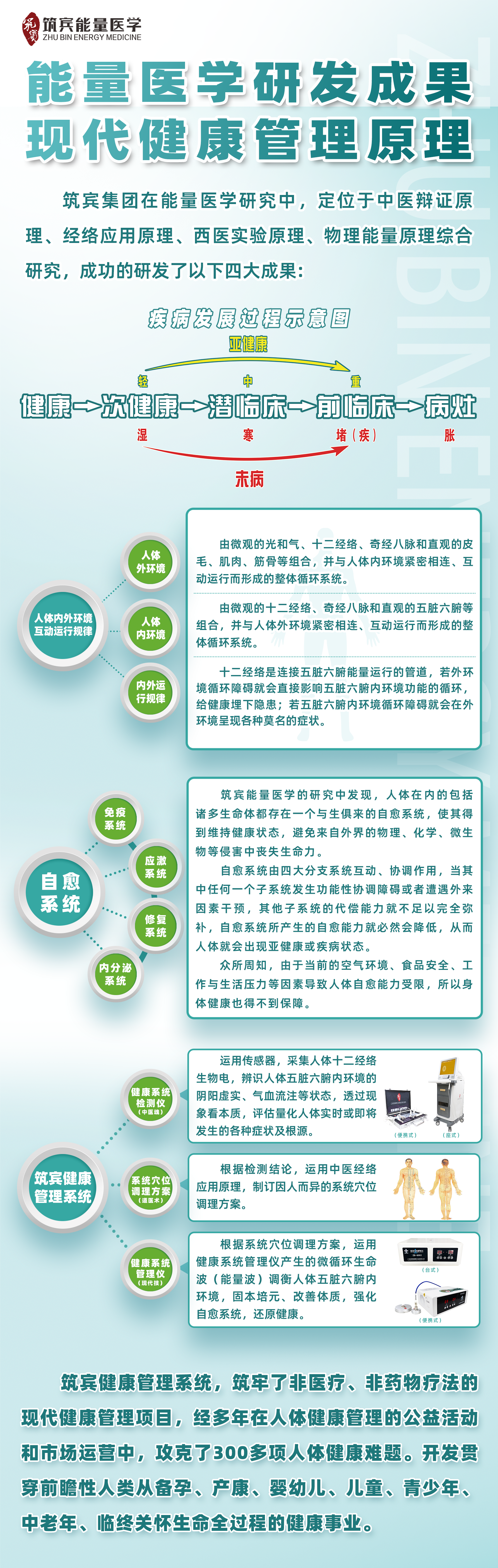 前瞻性的医学理念筑宾现代健康管理（80x200）立体.png