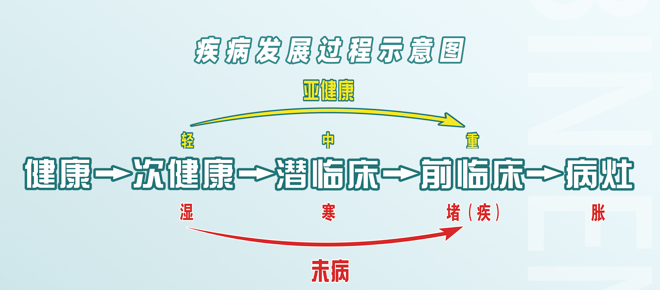 前瞻性的医学理念筑宾现代健康管理（80x200）_03.jpg