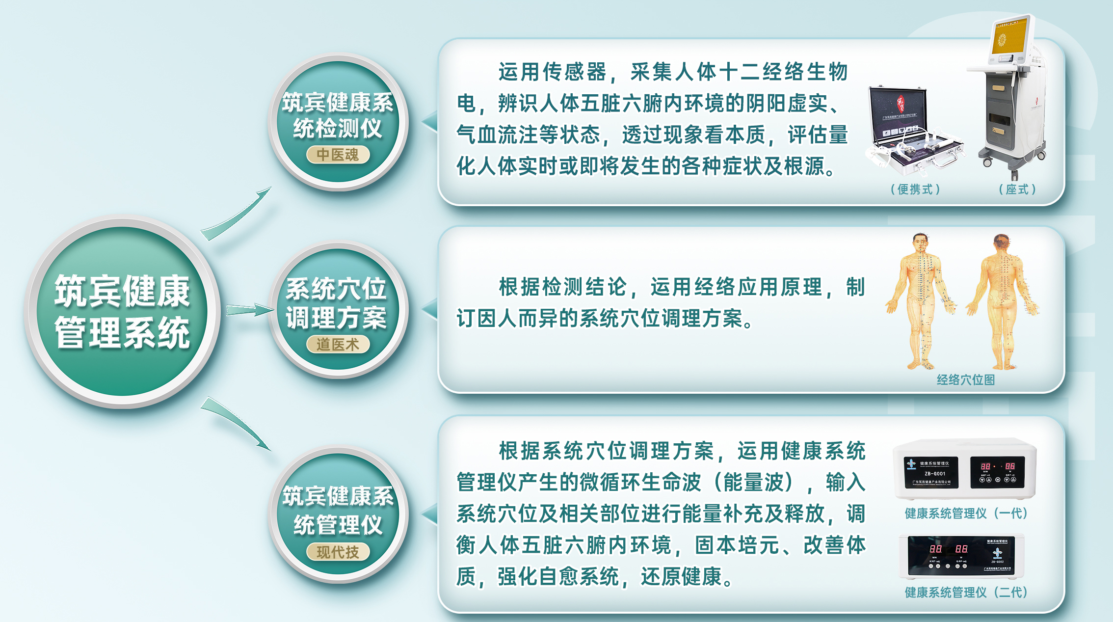 前瞻性的医学理念筑宾现代健康管理（80x200）新_06.jpg