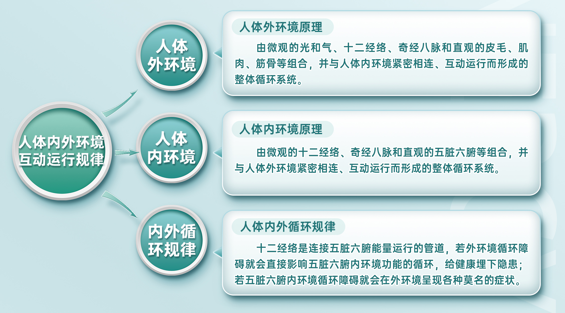 前瞻性的医学理念筑宾现代健康管理（80x200）新_04.jpg