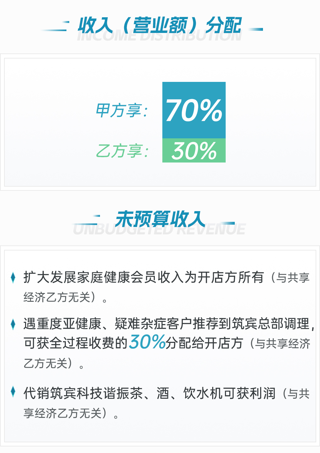 《科学保健》共享经济去二维码_23.png